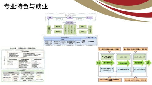 山東電子職業(yè)技術學院計算機與軟件工程系——軟件開發(fā)專業(yè)方向介紹